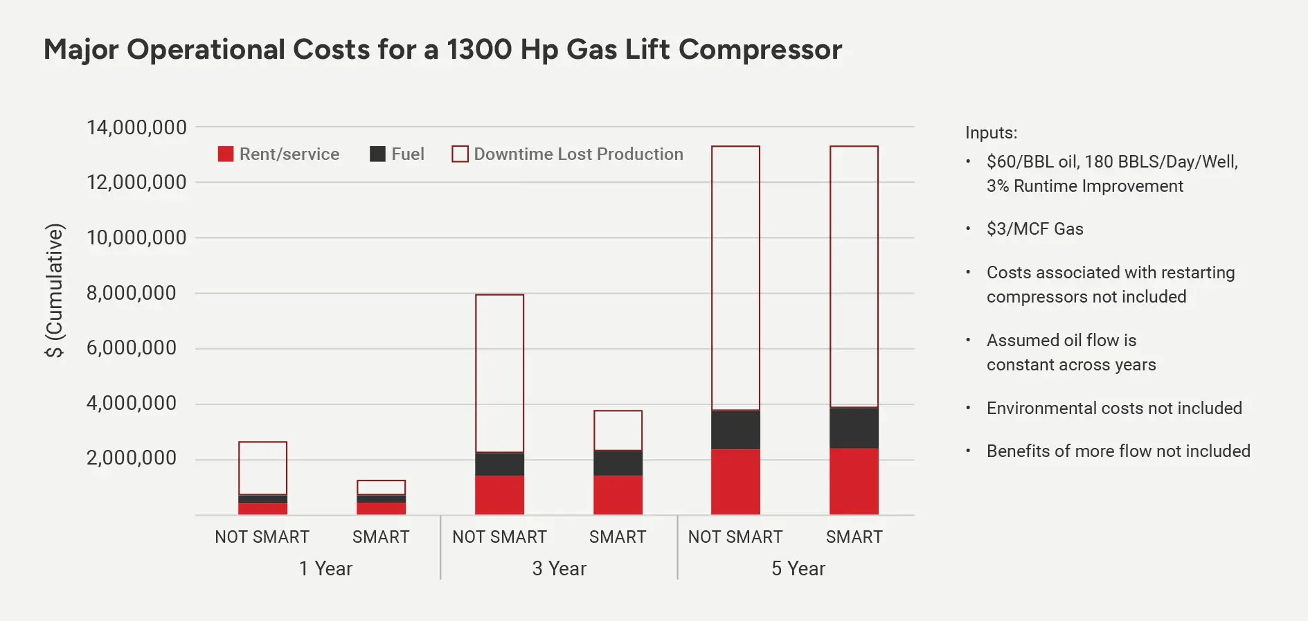 total cost graph