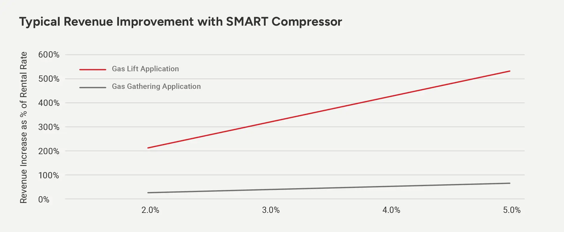total cost graph