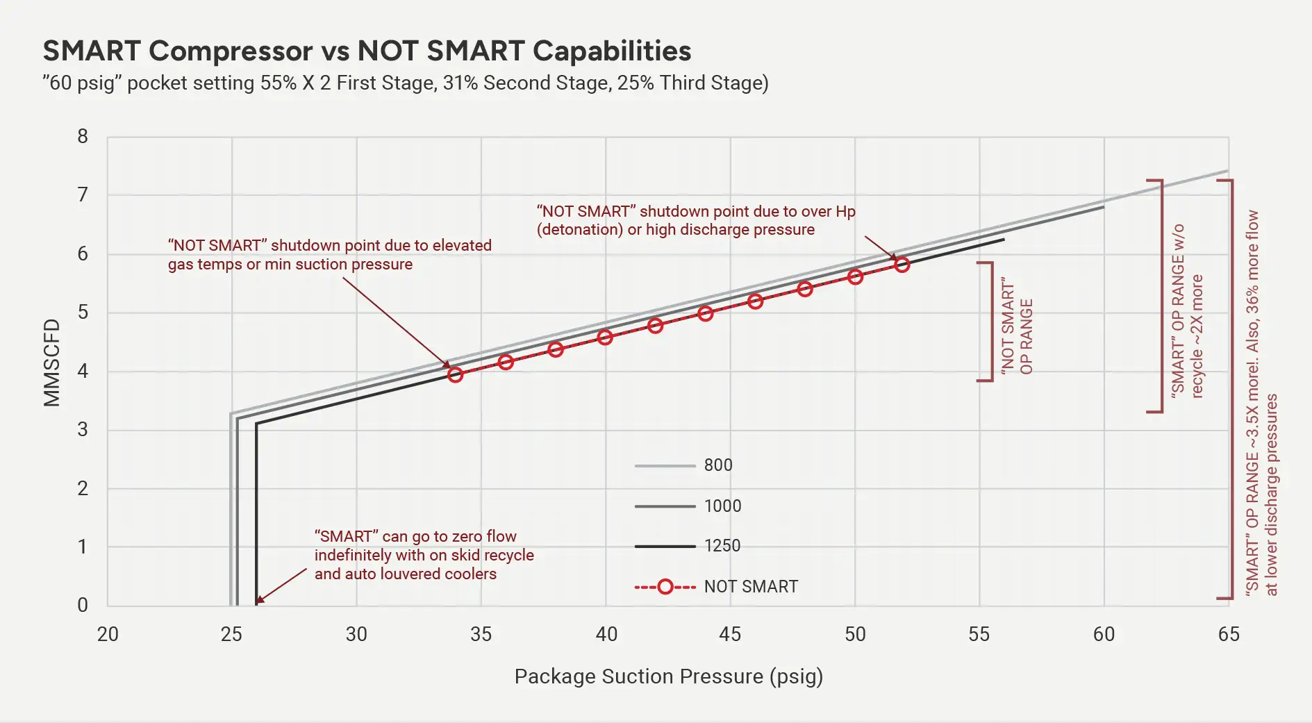 line graph 3