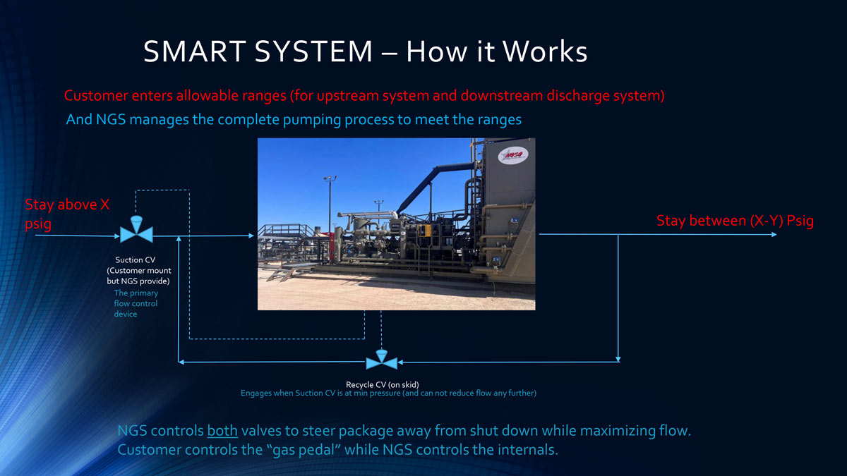 How it works